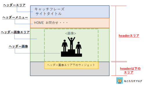 AFFINGER5】WordPressヘッダーメニューの作り方と設定方法（スマホも 